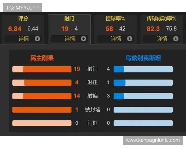 世界杯民主刚果VS乌兹别克斯坦比赛结果及关键球员赛后总结与数据统计