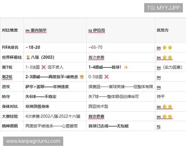 伊拉克与塞内加尔比赛战术变化及关键战术执行情况深度分析 伊拉克与塞内加尔比赛战术变化及关键战术执行情况深度分析